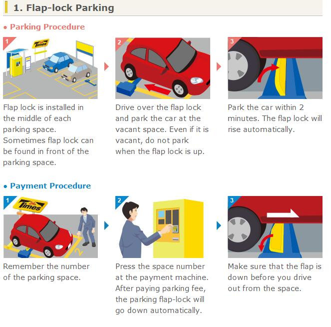 parkeerplaats met flap-lock