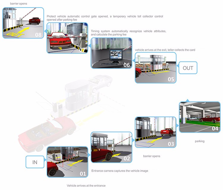 ANPY-systeem weergeven
