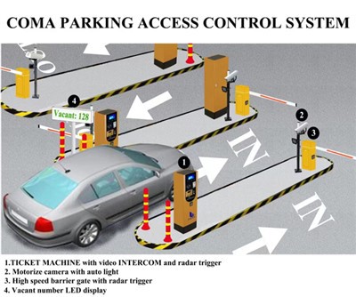 Parkeersysteem met kaartdispenser