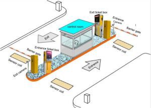 Kaartlezer Streepjescode Ticket Management Control Parkeersysteem