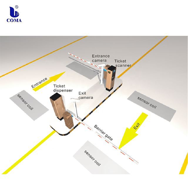 Voorzorgsmaatregelen moeten worden genomen bij het installeren van het parkeerkaartsysteem